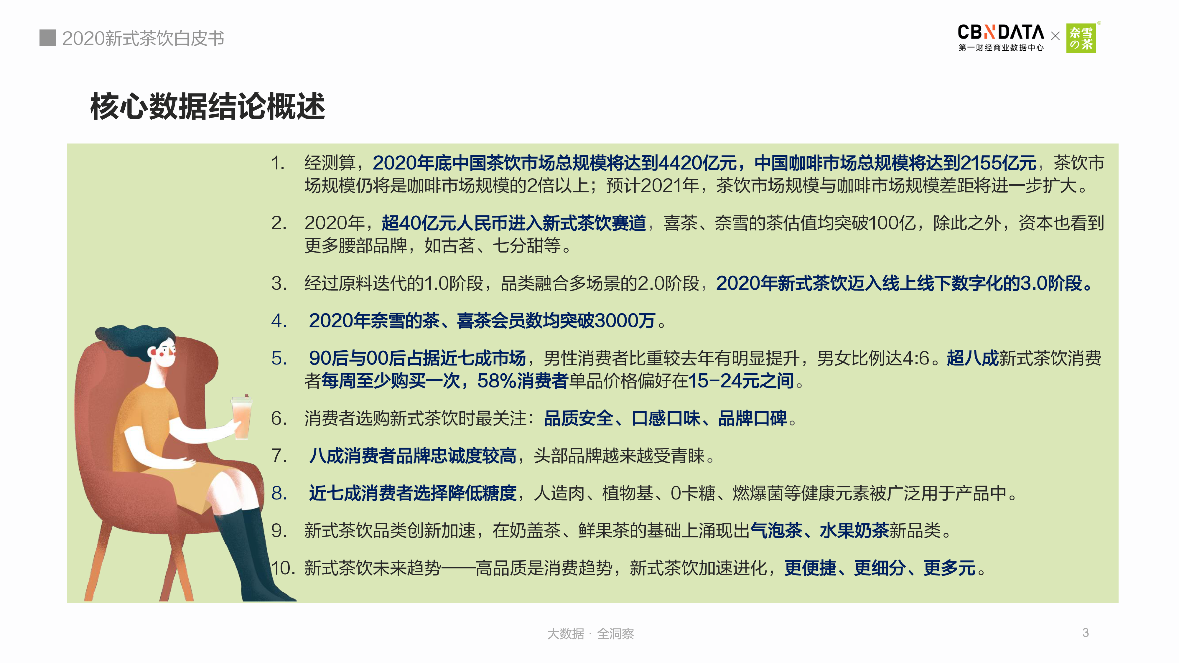 2020新式茶饮白皮书